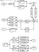 業(yè)務(wù)管理軟件哪種好？怎么選擇業(yè)務(wù)管理系統(tǒng)？