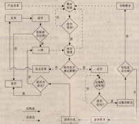 培訓機構的管理業(yè)務流程設計怎么做？