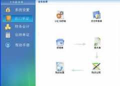 業(yè)務(wù)流程管理的優(yōu)勢？？