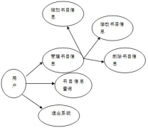 管理流程和主業(yè)務(wù)流程的關(guān)系是什么？如何制定？