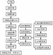 部門之間如何管理好業(yè)務(wù)流程？