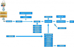 知識(shí)管理系統(tǒng)應(yīng)該包括哪些內(nèi)容？