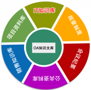 知識(shí)庫及知識(shí)管理系統(tǒng)的設(shè)計(jì)原則！