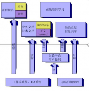 目前市場上好的知識(shí)管理系統(tǒng)的定義是什么？