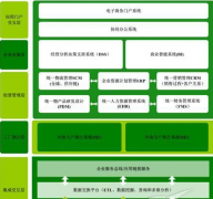 企業(yè)個人目標管理軟件選擇