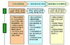 求一款免費(fèi)的目標(biāo)管理軟件？