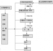 最好的目標管理的軟件可以永久保存資料嗎？
