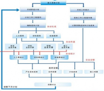 推薦一個比較好的制定個人計(jì)劃的軟件？