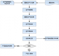 有沒有關于工作計劃方面的管理軟件？