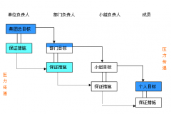 項目管理軟件在企業(yè)中有用嗎？