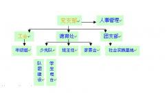 團(tuán)隊(duì)任務(wù)管理軟件哪個(gè)好？