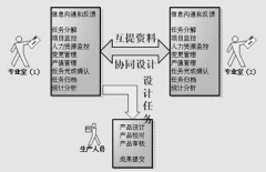 任務(wù)管理器里的進(jìn)程哪些有用？