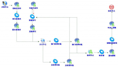 工作流管理軟件平臺(tái)有哪些？