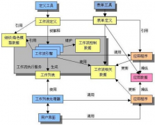 有哪些工作流的管理軟件？