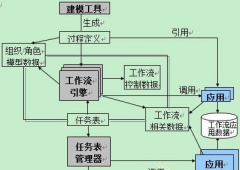 什么是工作管理系統(tǒng)？