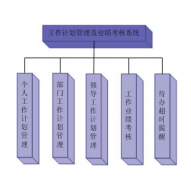最適合銷售人員記錄的免費(fèi)版電子工作日志管理軟件！