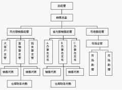 免費的工作日志管理軟件！能適合小型團隊用的！