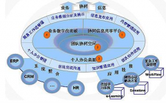 協(xié)同辦公管理軟件有哪些呢？