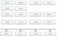 有免費好用的OA協(xié)同管理軟件嗎？