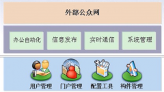 OA辦公管理系統(tǒng)軟件那種好？