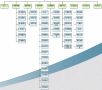 有哪些好用的OA辦公管理系統(tǒng)可以介紹嗎？