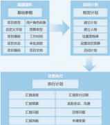 協(xié)同型客戶關(guān)系管理系統(tǒng)有哪些？