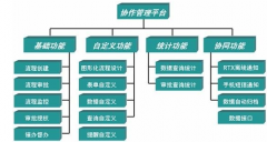 什么是協(xié)同辦公系統(tǒng)？和OA辦公系統(tǒng)有區(qū)別嗎？