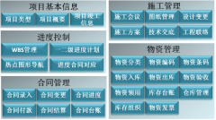 公司想買一套協(xié)同辦公管理軟件，不知道哪家的比較好？