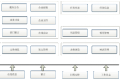 如何選擇協(xié)同辦公系統(tǒng)？