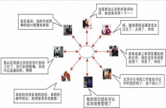 協(xié)同辦公軟件有哪些？