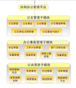 協(xié)同辦公系統(tǒng)什么地方都能用到嗎？