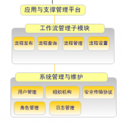 協(xié)同辦公OA系統(tǒng)的權(quán)限如何設(shè)置？