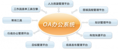 協(xié)同辦公與OA系統(tǒng)，是不是同一個概念？