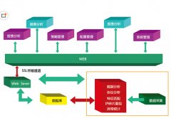 求界面友好、易操作、開源免費(fèi)的工單管理系統(tǒng)？