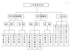 如何用VF創(chuàng)建一個工資管理系統(tǒng) 可以進行簡單的操作就可以