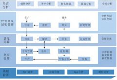經(jīng)銷商管理系統(tǒng)真的好用嗎？