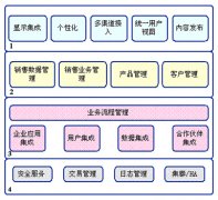 使用經(jīng)銷商管理系統(tǒng)的企業(yè)多嗎？