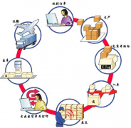 高分懸賞好用的淘寶網(wǎng)和實(shí)體庫(kù)存管理軟件！