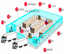 服裝倉庫管理軟件哪家的好？聯(lián)網(wǎng)使用是什么意思？
