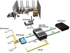有沒(méi)有比較好用的服裝倉(cāng)庫(kù)管理軟件？