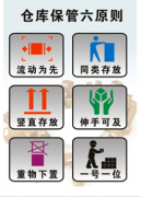 請(qǐng)問(wèn)：服裝倉(cāng)庫(kù)管理軟件哪家的比較好？