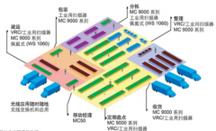 倉庫管理軟件有哪些好？