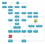 我是做服裝商場的，用什么軟件管理庫存好呢？