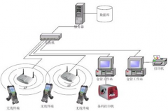 服裝倉庫管理該注意那些問題?