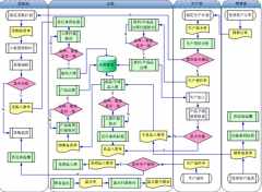 管理倉(cāng)庫(kù)用哪個(gè)倉(cāng)庫(kù)管理軟件比較好？