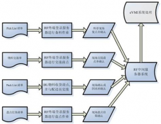 通過條形碼進(jìn)行倉(cāng)庫(kù)管理軟件有哪些？