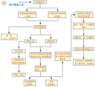 條碼倉(cāng)庫(kù)管理軟件哪個(gè)好？