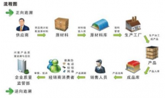 條形碼倉(cāng)庫(kù)管理軟件？條碼倉(cāng)庫(kù)管理軟件哪個(gè)好？