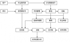 最好用的倉庫管理軟件？簡單好用的，支持條碼的？