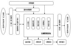 為什么要用到條碼倉(cāng)庫(kù)管理系統(tǒng)？